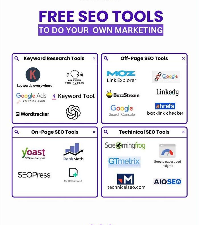 Comparison of popular keyword research tools showing features and data metrics